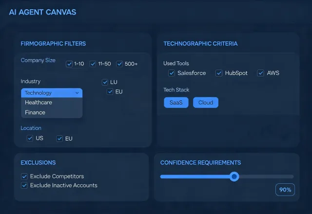 Firmographic and technographic criteria arranged in an ICP canvas