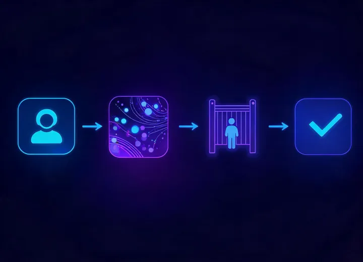 AI prospecting workflow architecture with human review gates